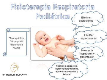 FISIOTERAPIA RESPIRATORIA PEDIATRICA