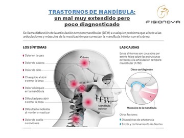 TRASTORNOS DE LA ARTICULACIÓN TEMPOROMANDIBULAR. (ATM)